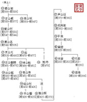 卫国世系