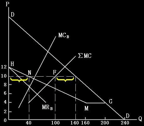  p>伯特兰德模型(bertrand model)是由法国经济学家约瑟夫·伯特兰德