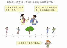  p data-id="gnt2fngekn">数轴(number axis),为一种特定几何图形.