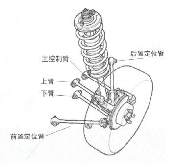  p data-id="gnar53fsd3">多连杆式悬架就是指由三根或三根以上连接