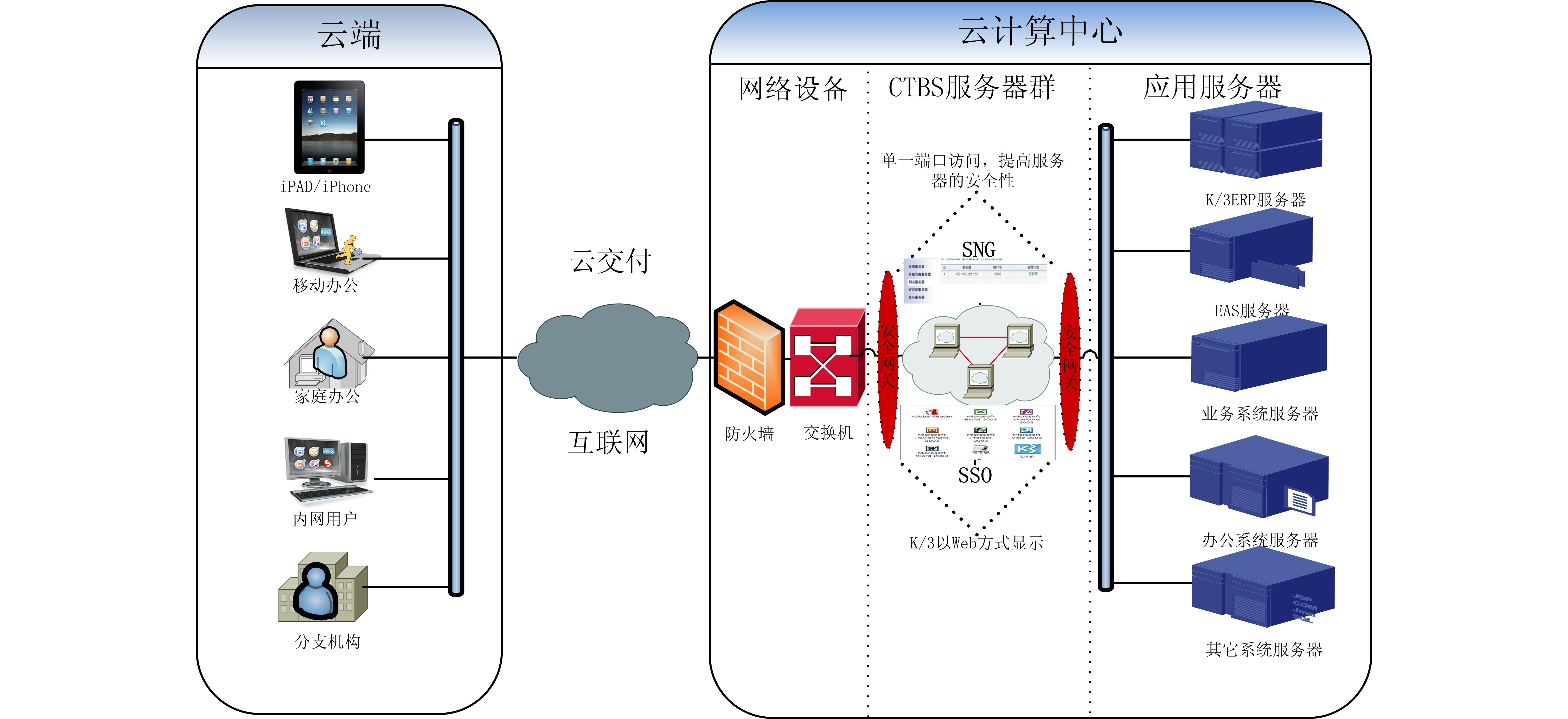 该词广泛的应用于 a target="_blank" href="/item/虚拟化/547949"