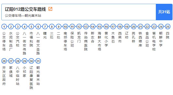  p data-id="go00pd9mky">辽阳公交12路是一条公交线路,途经共33个