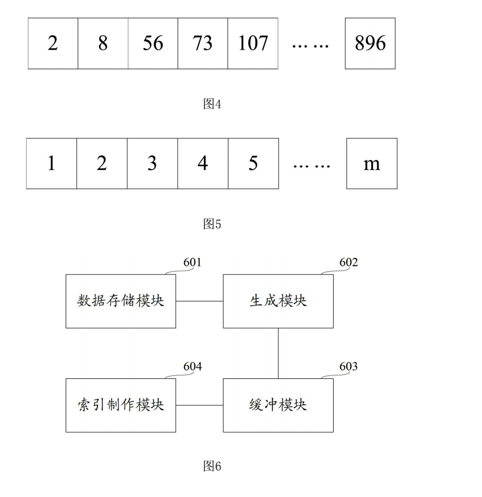 索引的作用，索引的作用?