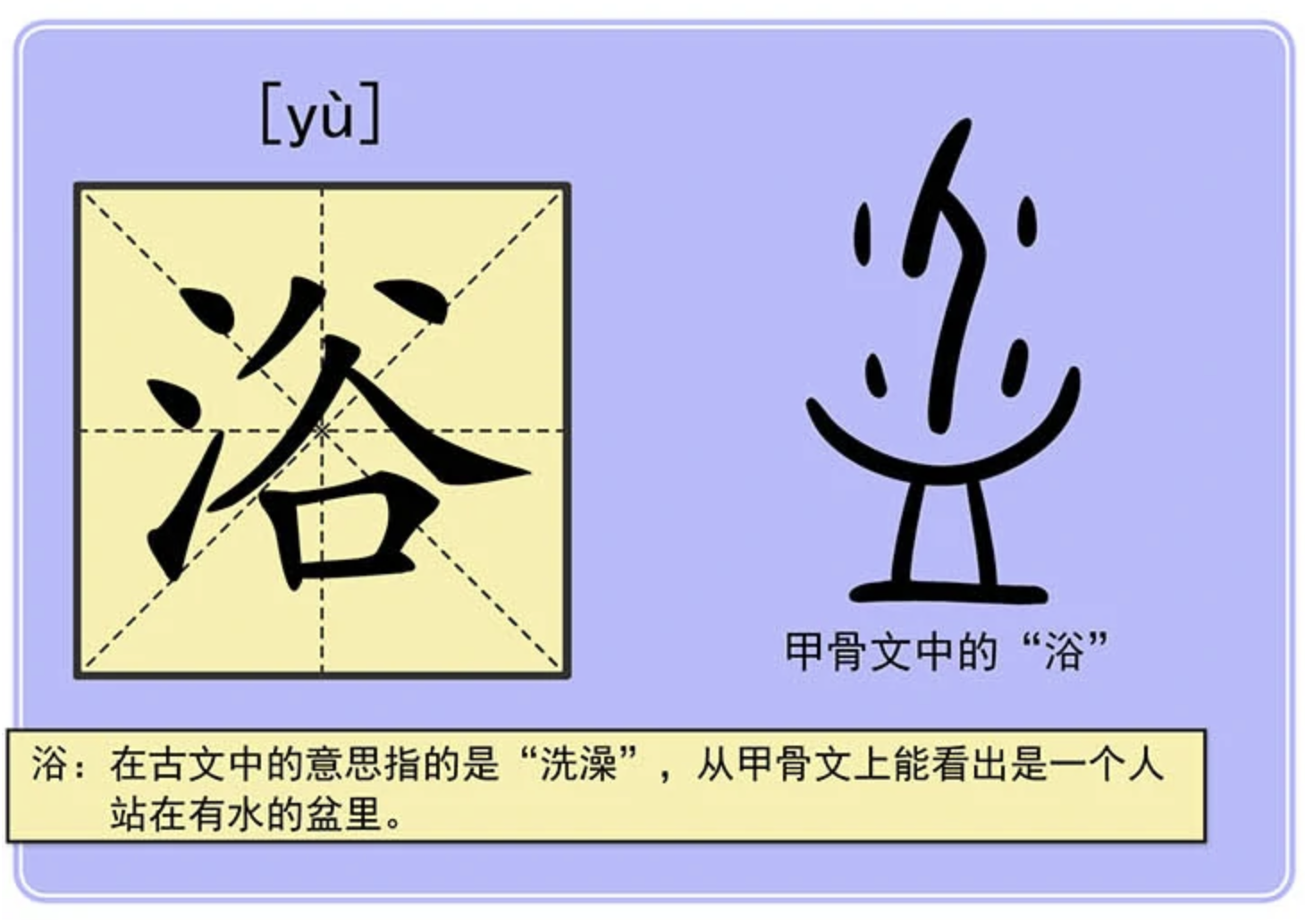  p data-id="t4dorsjtwi8l">浴(拼音:yù), span class="ref" data