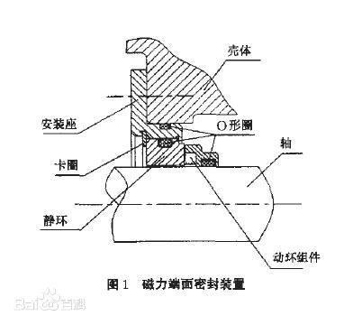 最好磁力引擎排名前十=2021好用的可用的值得推荐的磁力引擎