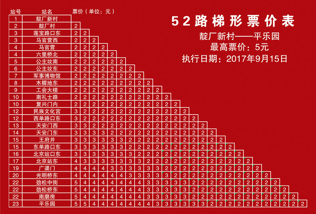  p>北京公交52路(beijing public transport line 52)运营于 a target