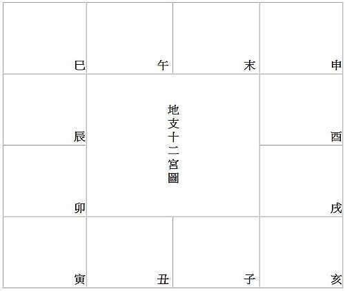href="/item/十二宫/34822" data-lemmaid="34822">十二宫 /a>(斗数 a