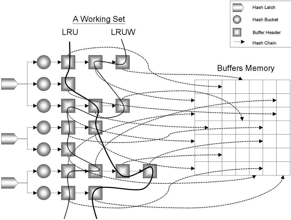 data-id="gnb6i7r0kd">buffer cache,又称bcache,其中文名称为缓冲器