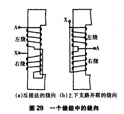  p>变压器绕组指的是变压器的电路部分,由电导率较高的铜导线或铝导线