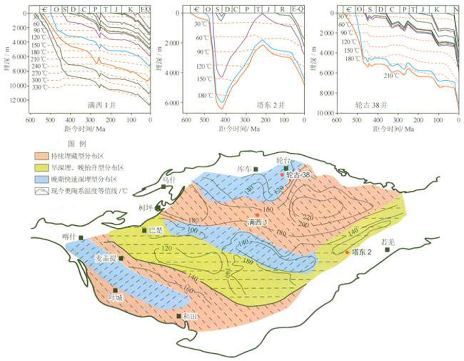 碳酸盐岩油气藏