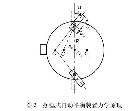 旋转机械装置