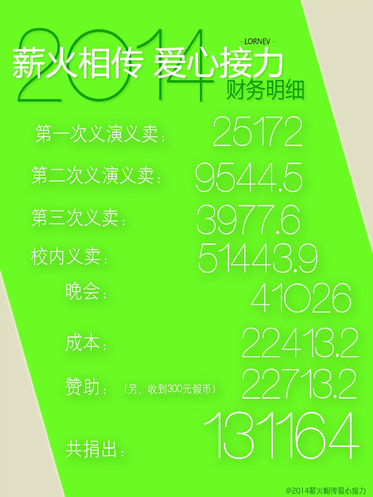 薪火相传爱心接力