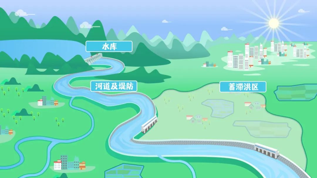  p data-id="go0232wmyd">蓄滞洪区,是指包括分洪口在内的河堤背水面