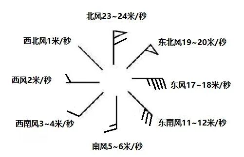 00后，主动卷入风暴_百科TA说