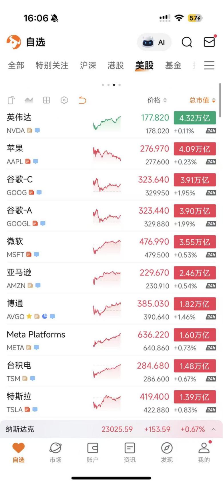 阿里涨疯了，其他中国科技公司呢？_百科TA说