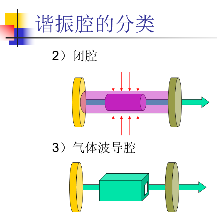 谐振腔
