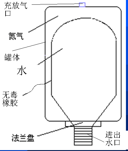 罐(aquasystem air-pressure tank )是由欧洲知名压力容器生产商aqua