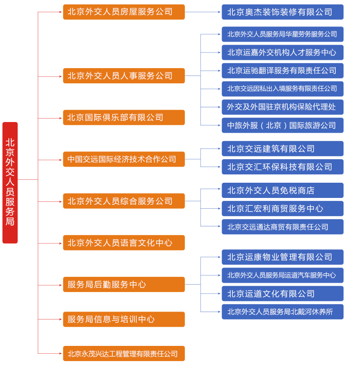 隶属于中华人民共和国 a target="_blank" href="/item/外交部