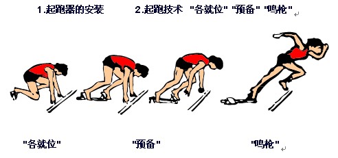 蹲踞式起跑