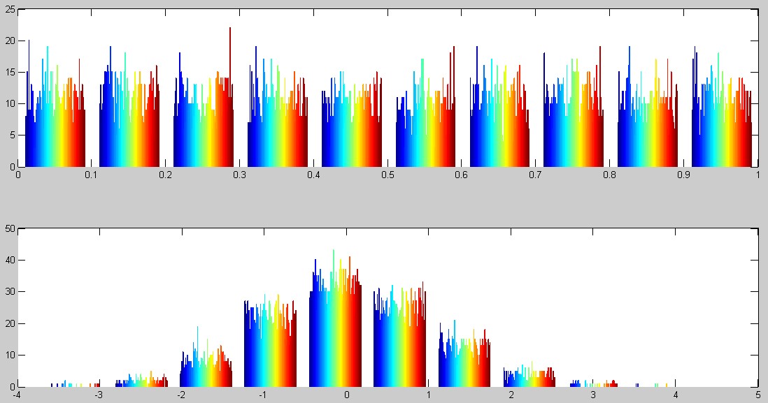  p>rand a target="_blank" href="/item/函数">函数 /a>不是真正的