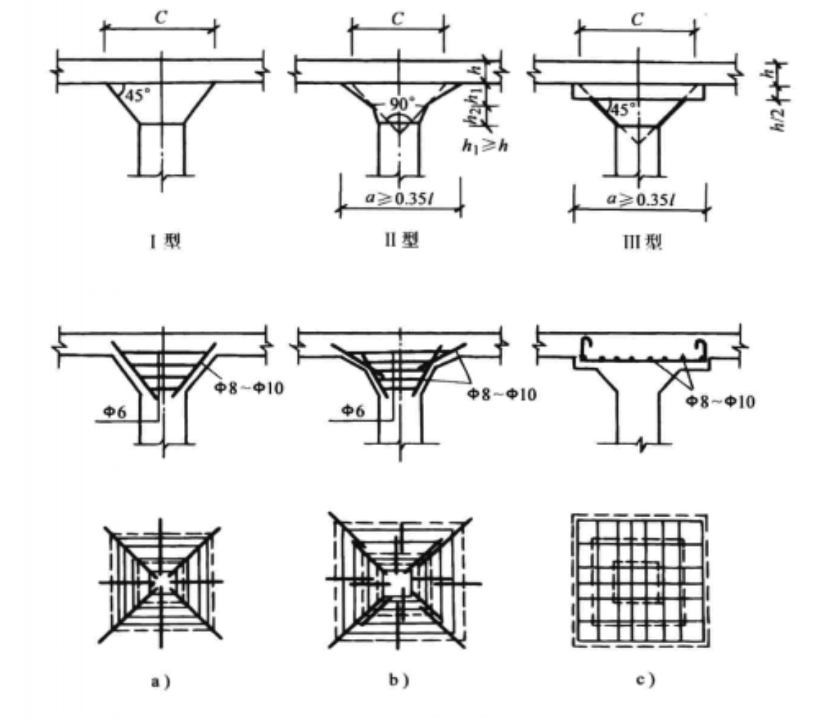  p>无梁楼盖是一种不设梁,楼板直接支承在柱上,楼面荷载直接通过柱子
