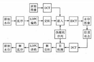 LDPC码_百度百科