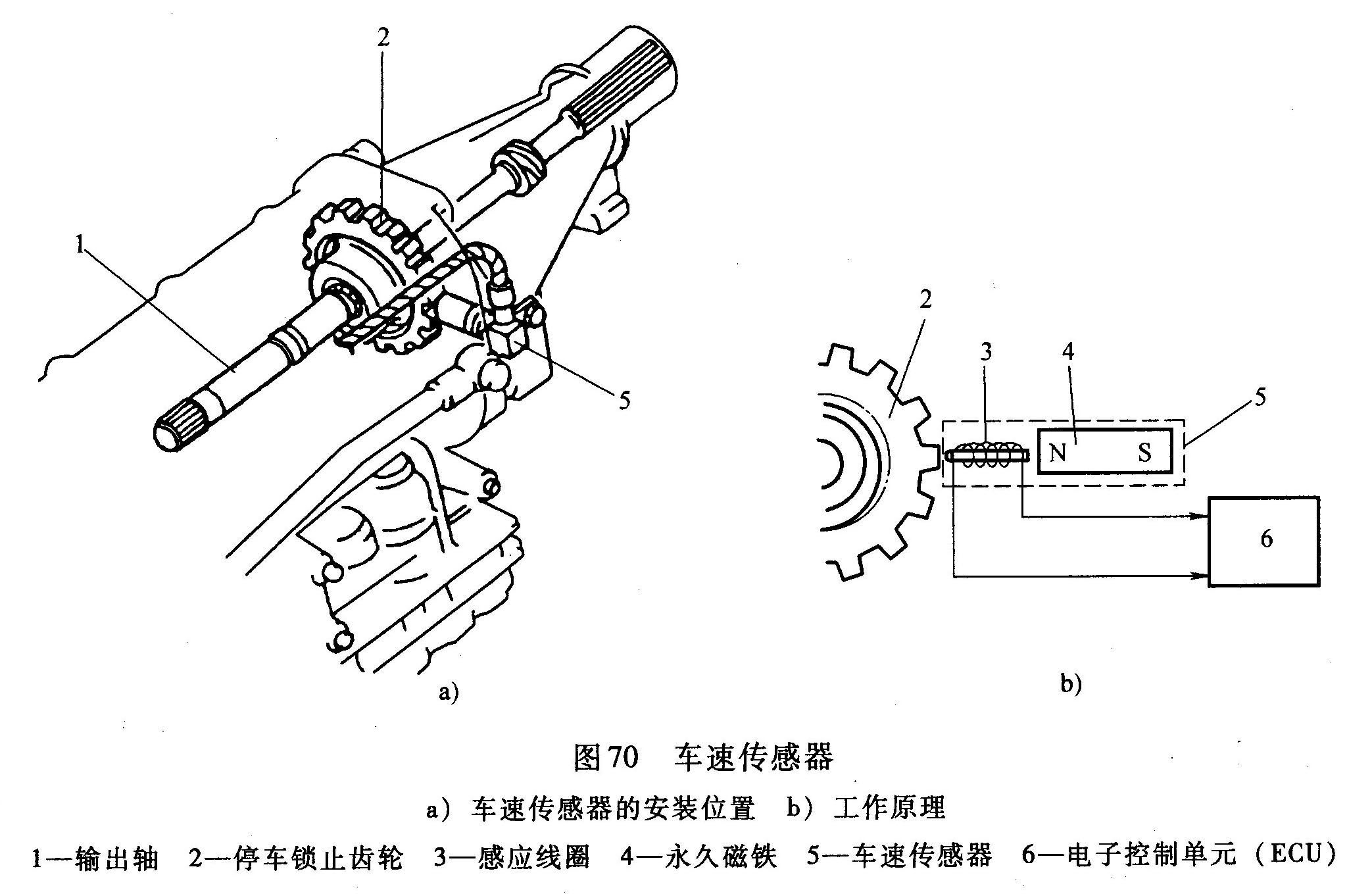 车速传感器