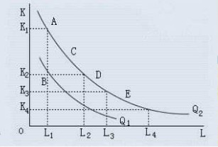 边际技术替代率