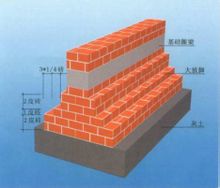 基础大放脚