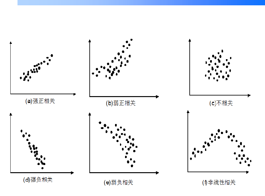 散布图
