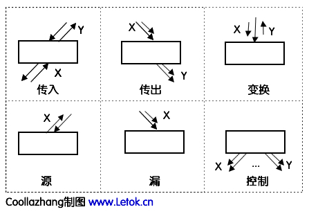 chart,结构图)是 a target="_blank" href="/item/软件工程/25279"