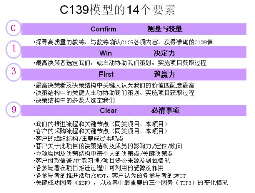 c139测量大项目销售控单力