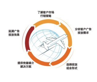 怎么找精准客户资源=怎么找精准客户资源呢