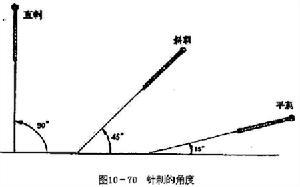 期门穴_百度百科