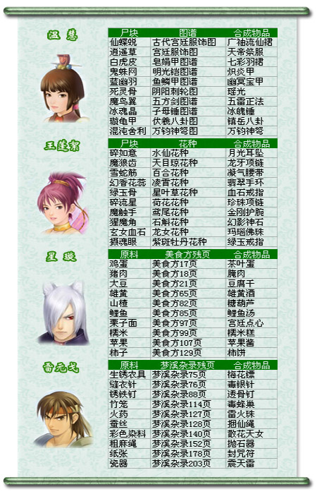 仙剑奇侠传仙三外传