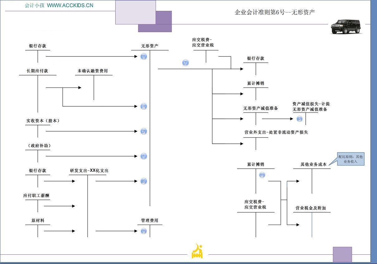  p>t型账户又称丁字账户,是账户的简单格式,由于该账户与大写的字母"t