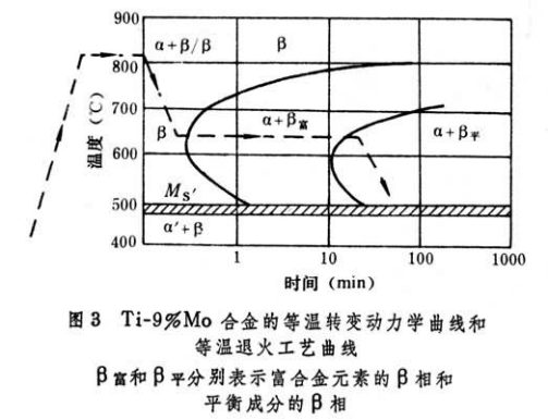 退火（金属热处理工艺）_百度百科