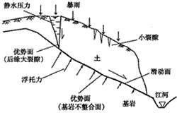  p>扭性结构面(shear structure plane)简称扭裂面,是与主应力斜交而