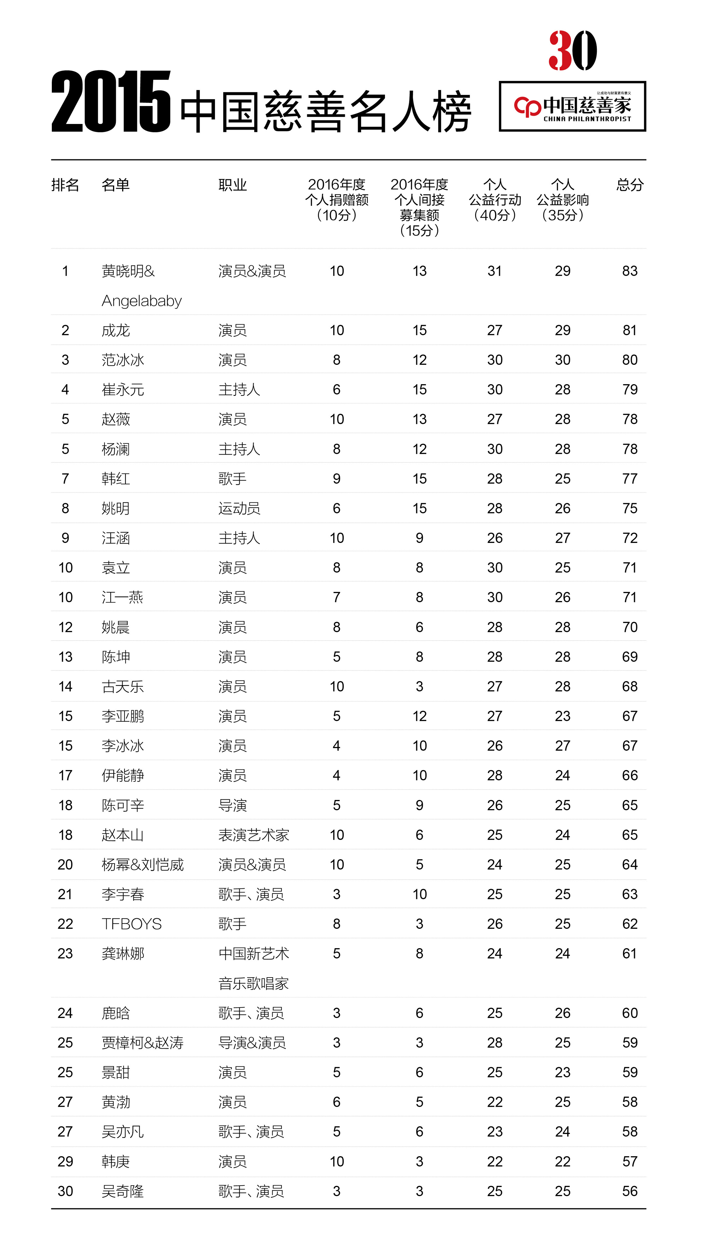 中国慈善名人榜