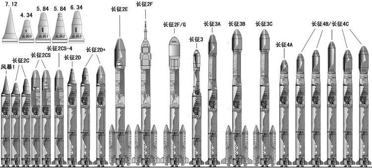 长征系列运载火箭