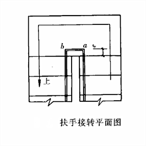 处的兼具实用和装饰的凸起物,是栏杆或栏板上沿