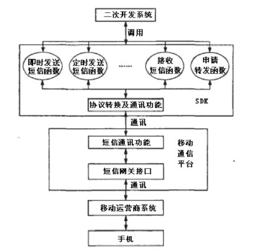 群发短信软件收费吗安全吗