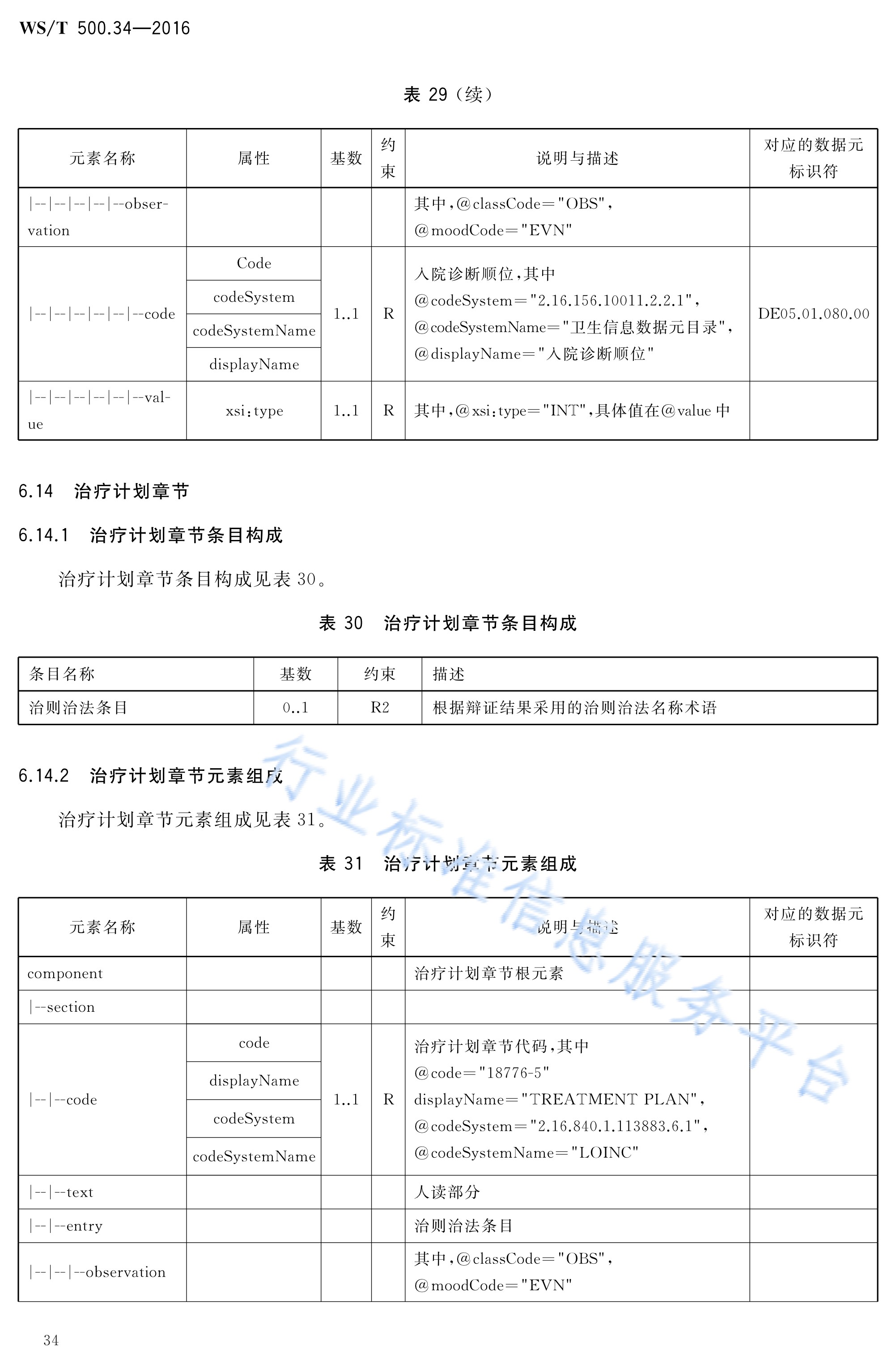 电子病历共享文档规范—第34部分:入院记录