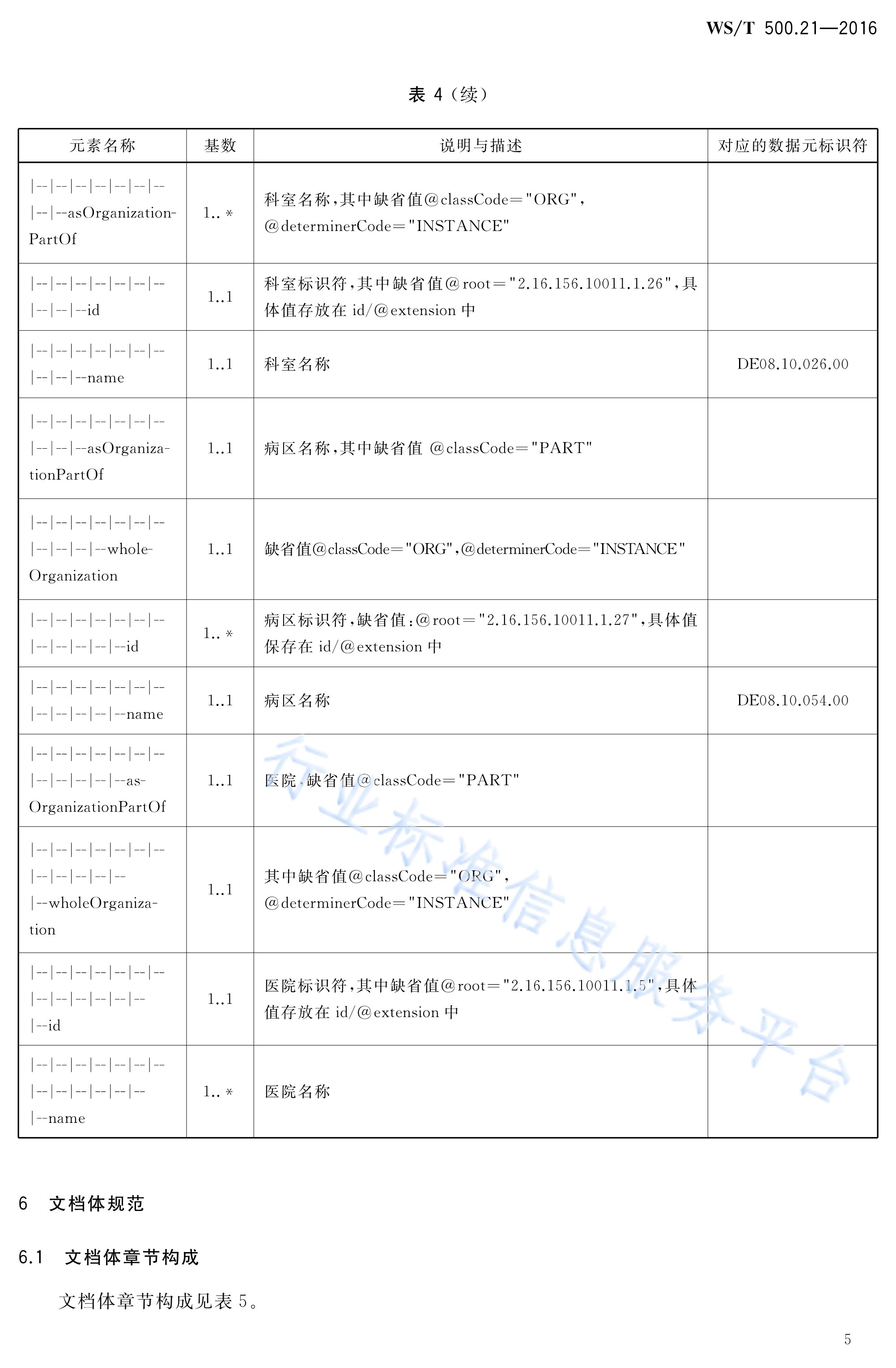  p>《电子病历共享文档规范—第21部分:出入量记录》(ws/t 500.
