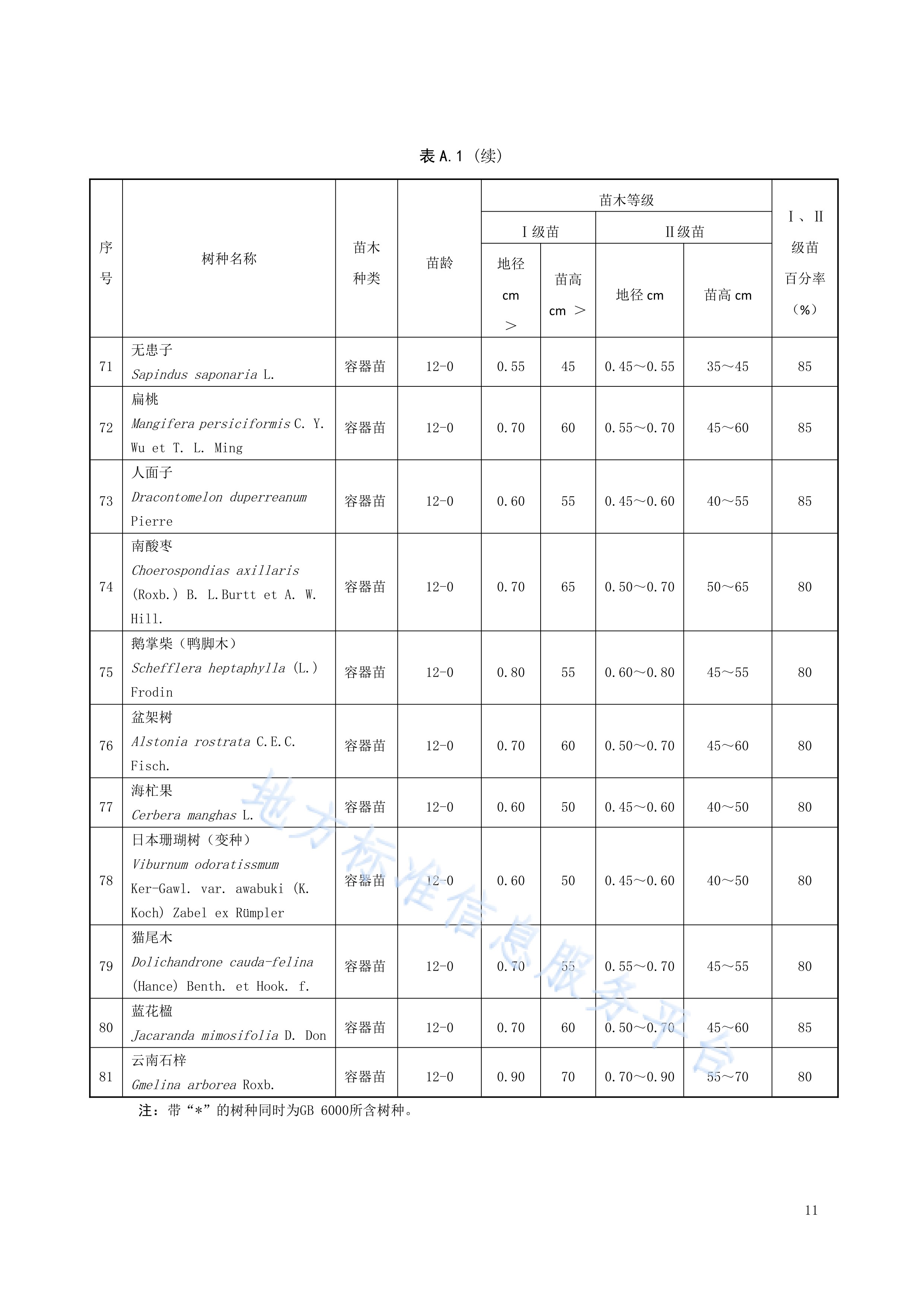  p>《主要阔叶树种苗木质量分级》(db44/t 245-2021)是2021年4月21日