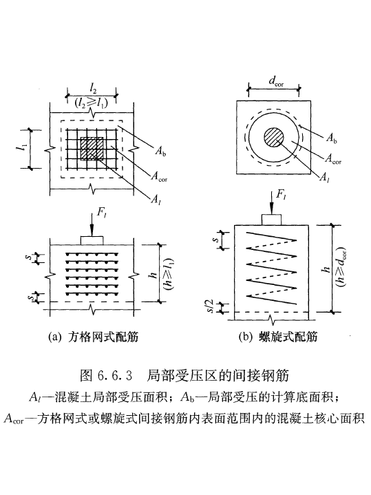 箍筋体积配筋率