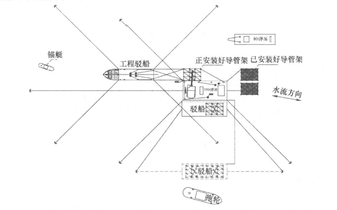导管架海上作业平台施工工法