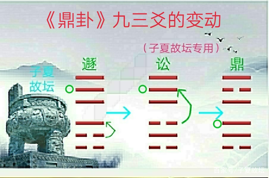 「鼎卦」九三爻辞“鼎耳革，其行塞，雉膏不食，方雨亏悔”破解_百科TA说