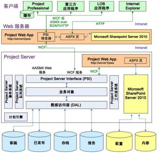 project server_百度百科