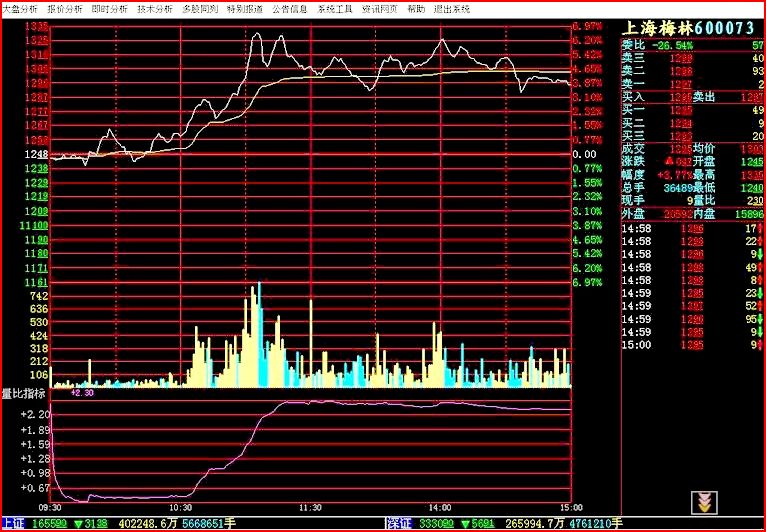 量比是衡量相对 a href="#" data-lemmaid="649336">成交量 /a>的指标